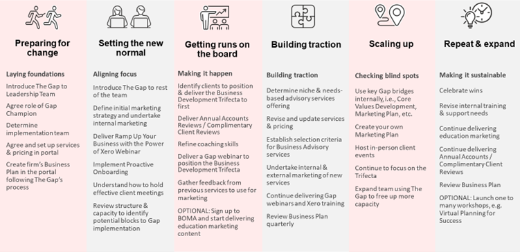 Implementation Plan