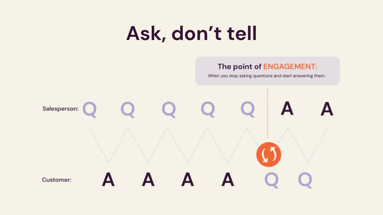 Ask, don't tell mindset